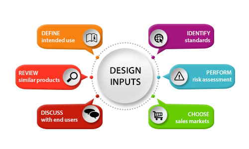 Generate Design Inputs