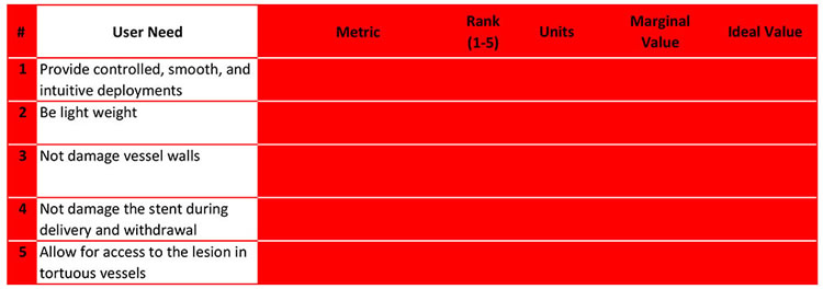 Identify user needs