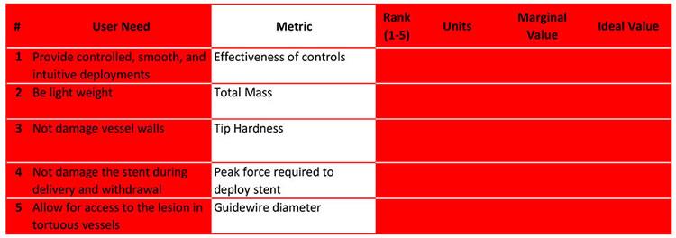 turn user needs into metrics