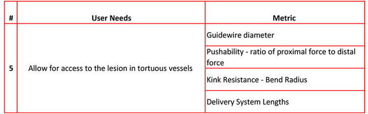 User needs metrics table 1