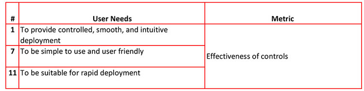 User needs metrics table 2