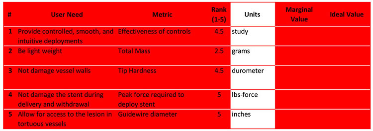 User needs unit of measure