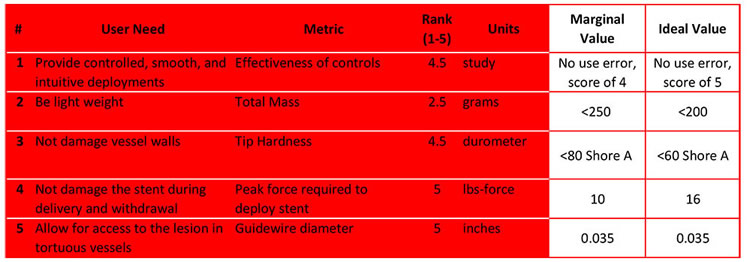 User needs acceptance criteria