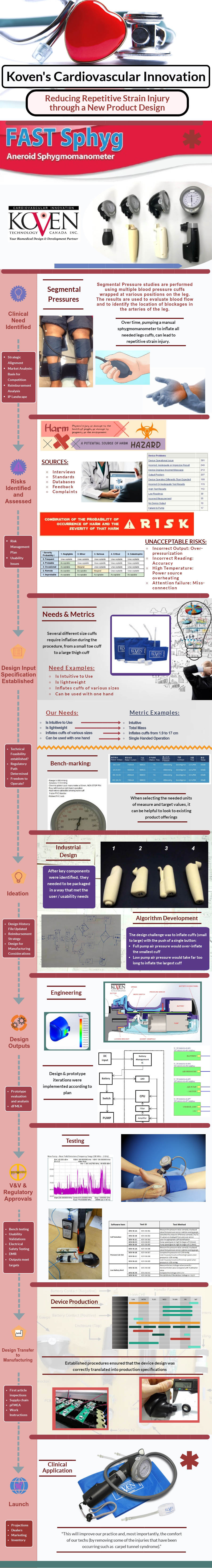 New product design to reduce repetitive strain injury