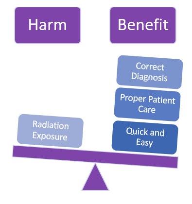 Risk evaluation 