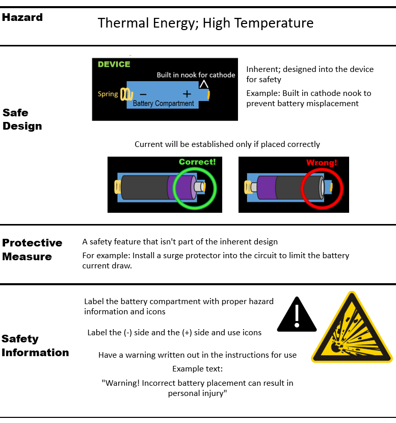 Risk control