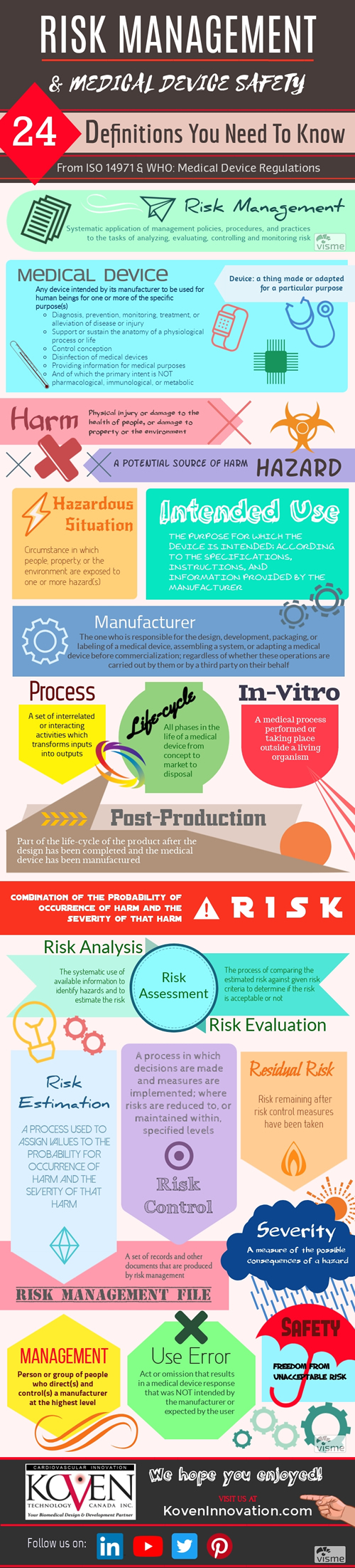 Medical Device safety and risk management